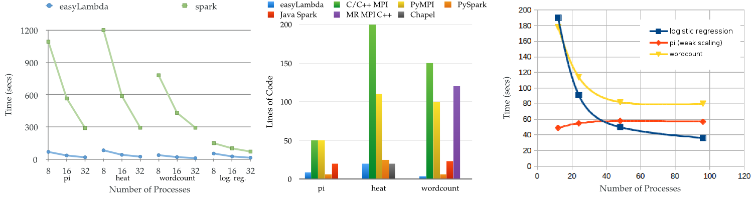 benchmarks