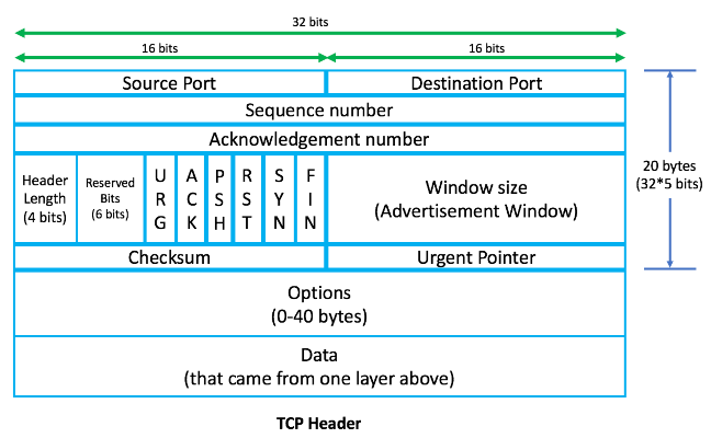 images/tcp_packet.png