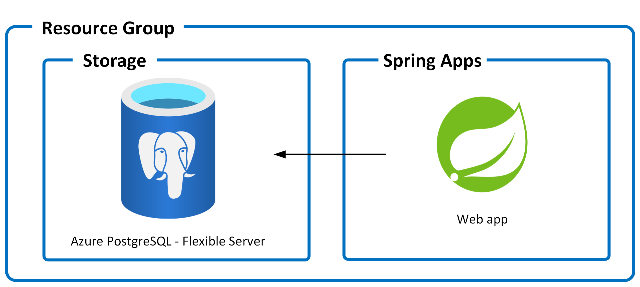 "Application architecture diagram"