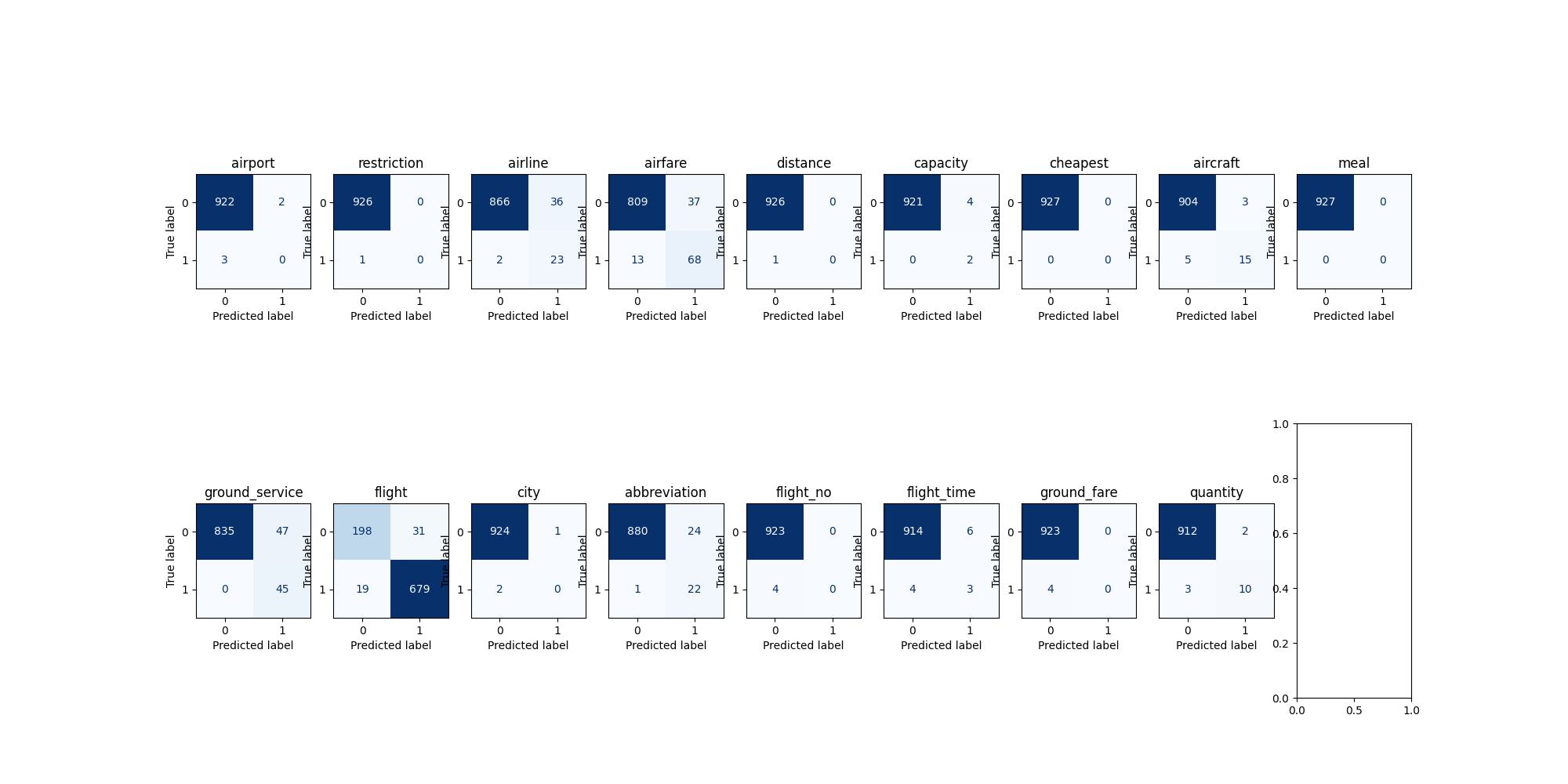 LSTM Validation CM