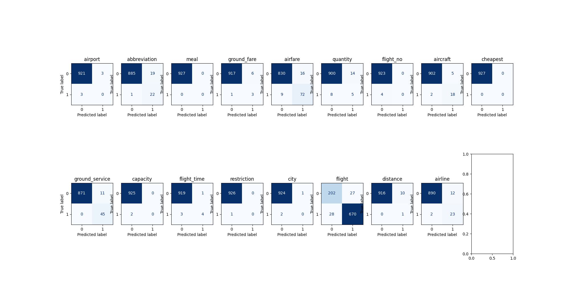 NN Validation CM