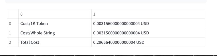 langchain-api-rates