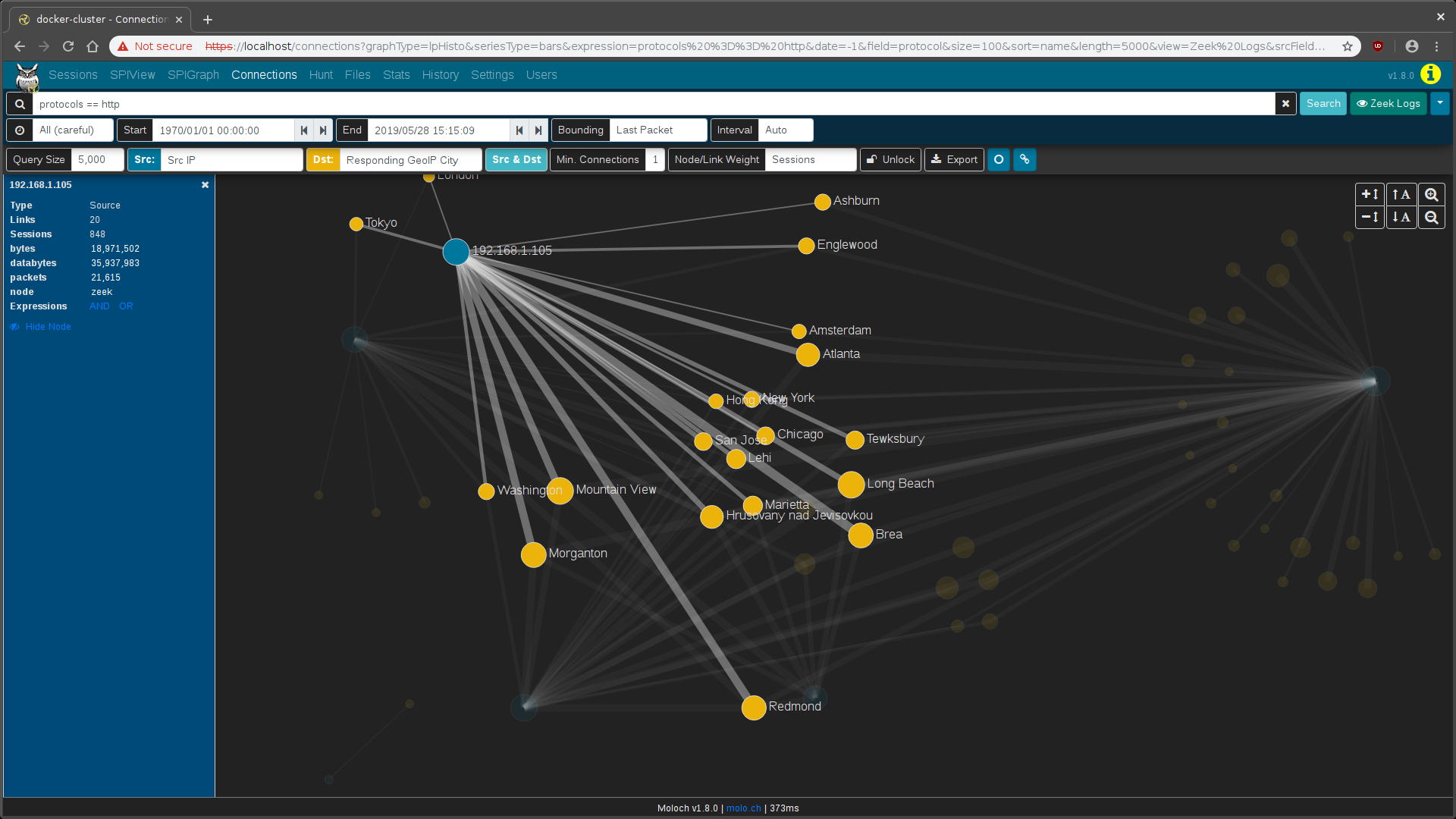 Moloch's Connections graph