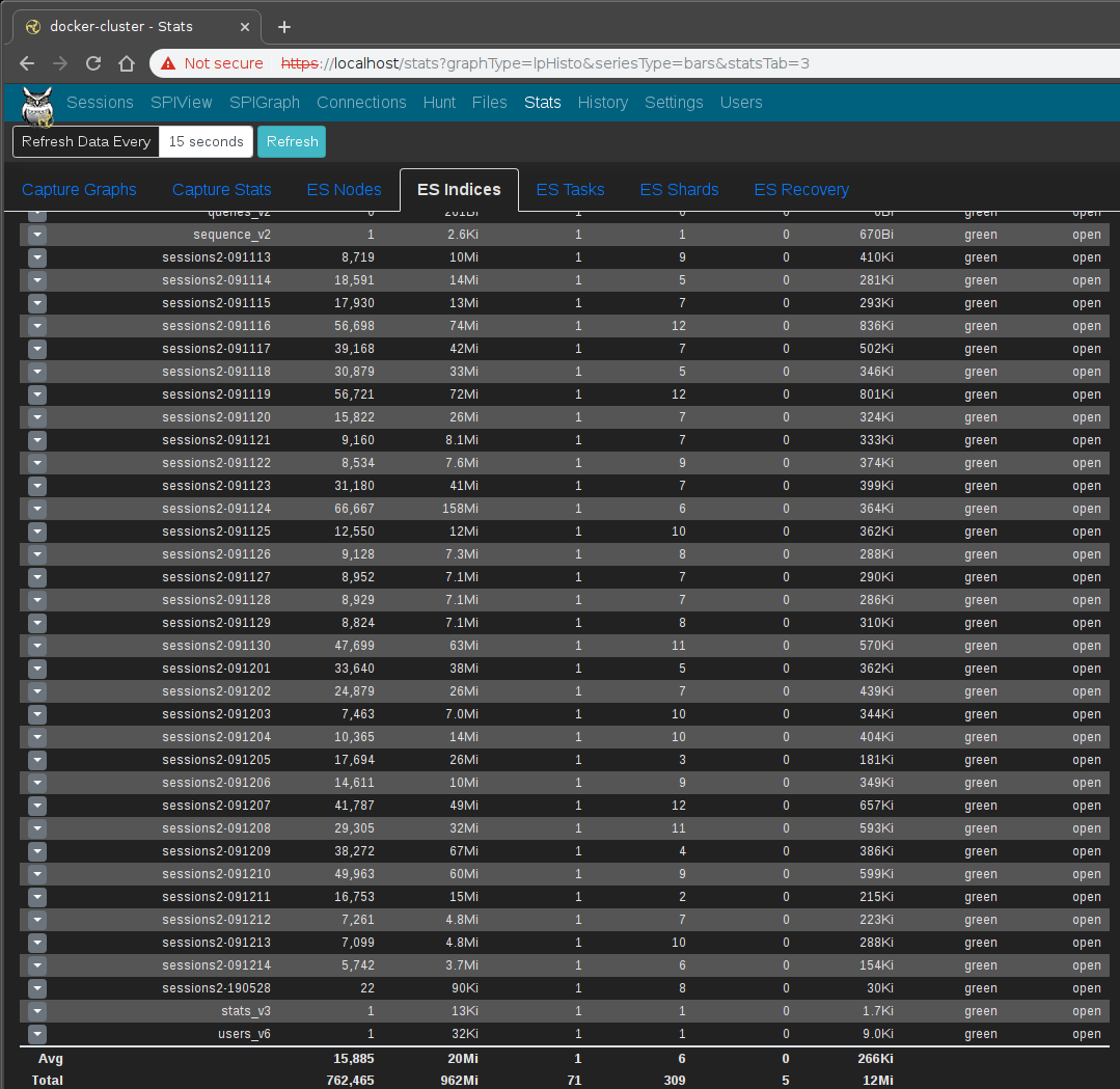 Moloch's ES indices list