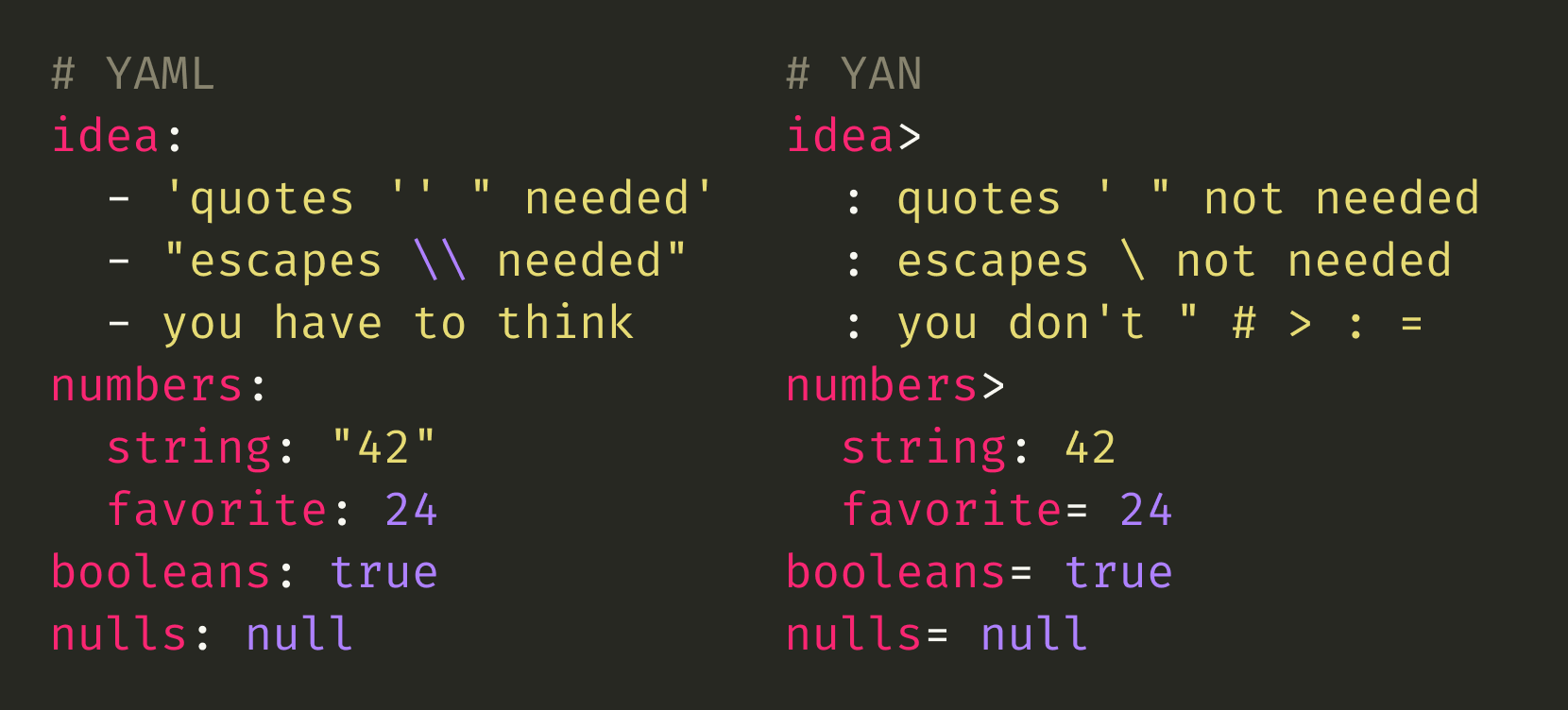 Syntax comparison between YAML and YAN