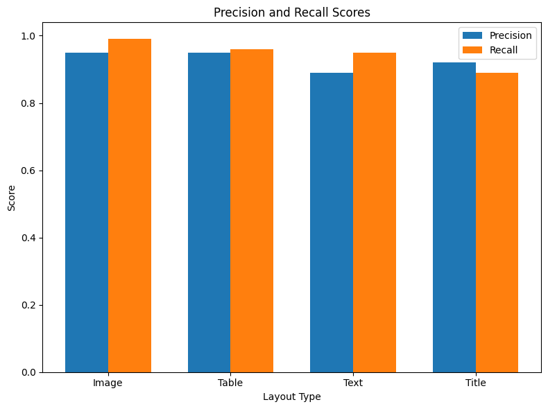 Benchmark chart