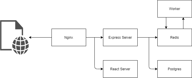 architecture multi containers