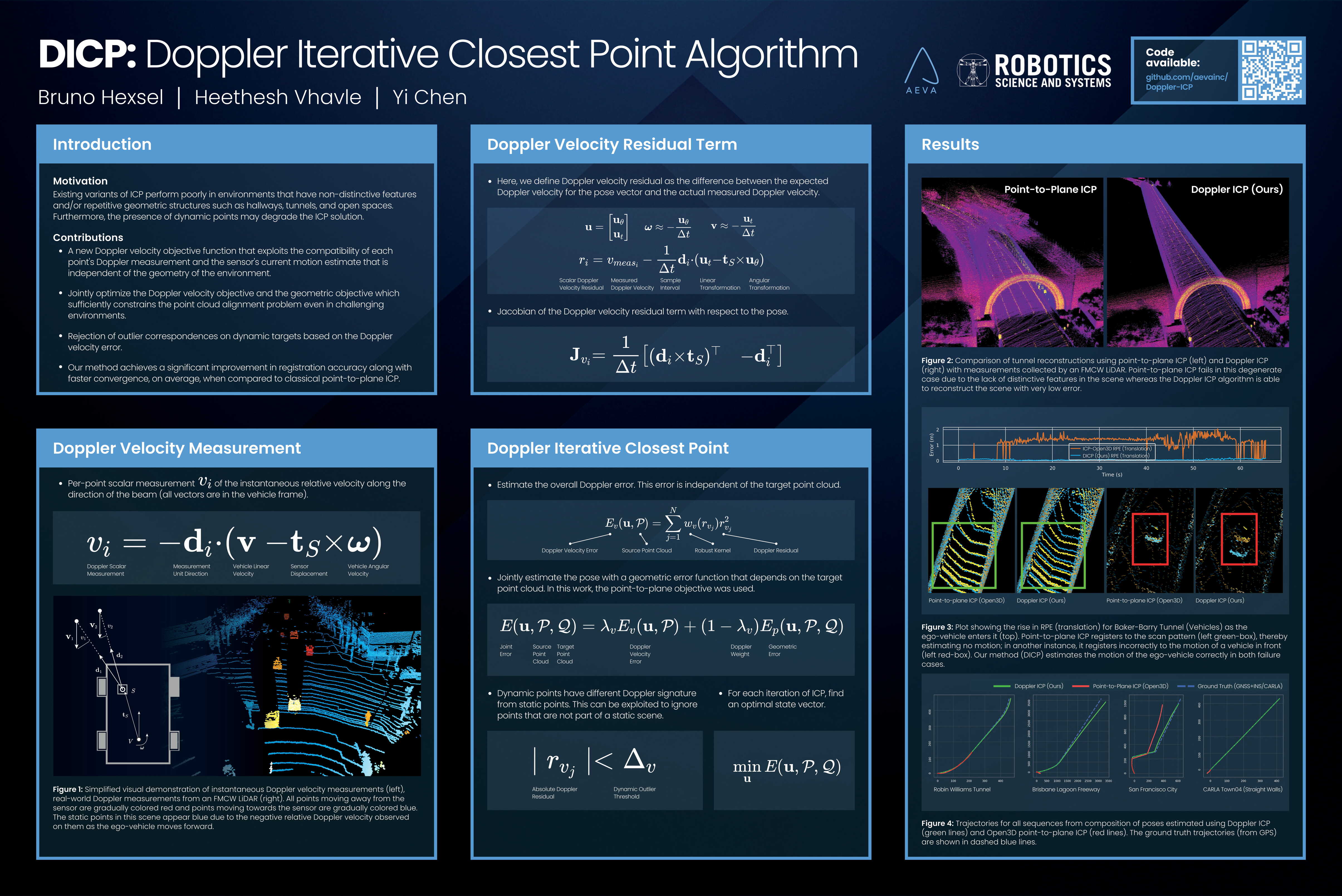 Doppler ICP Poster