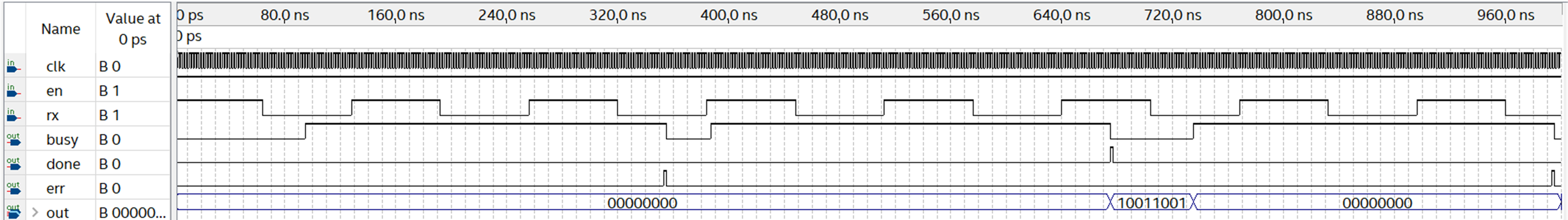 receiver functional modeling