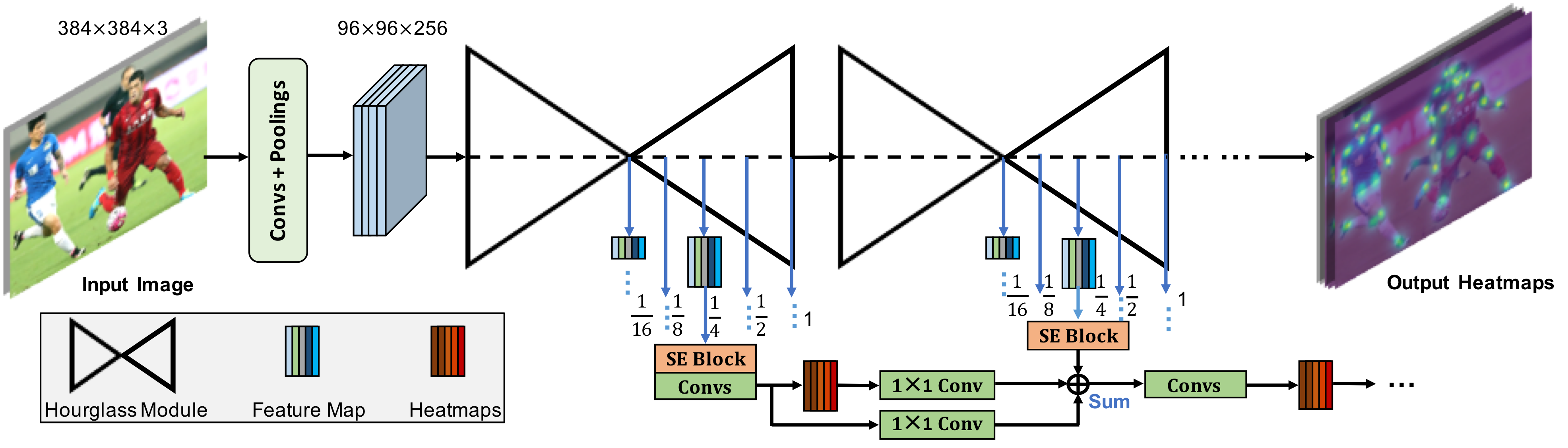 network