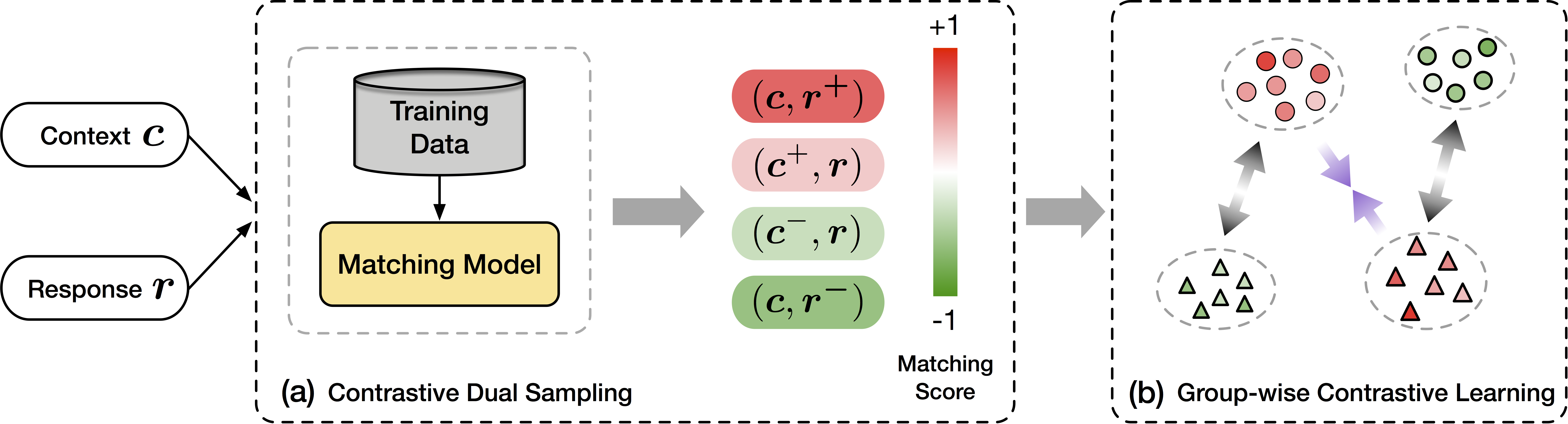 method_overview