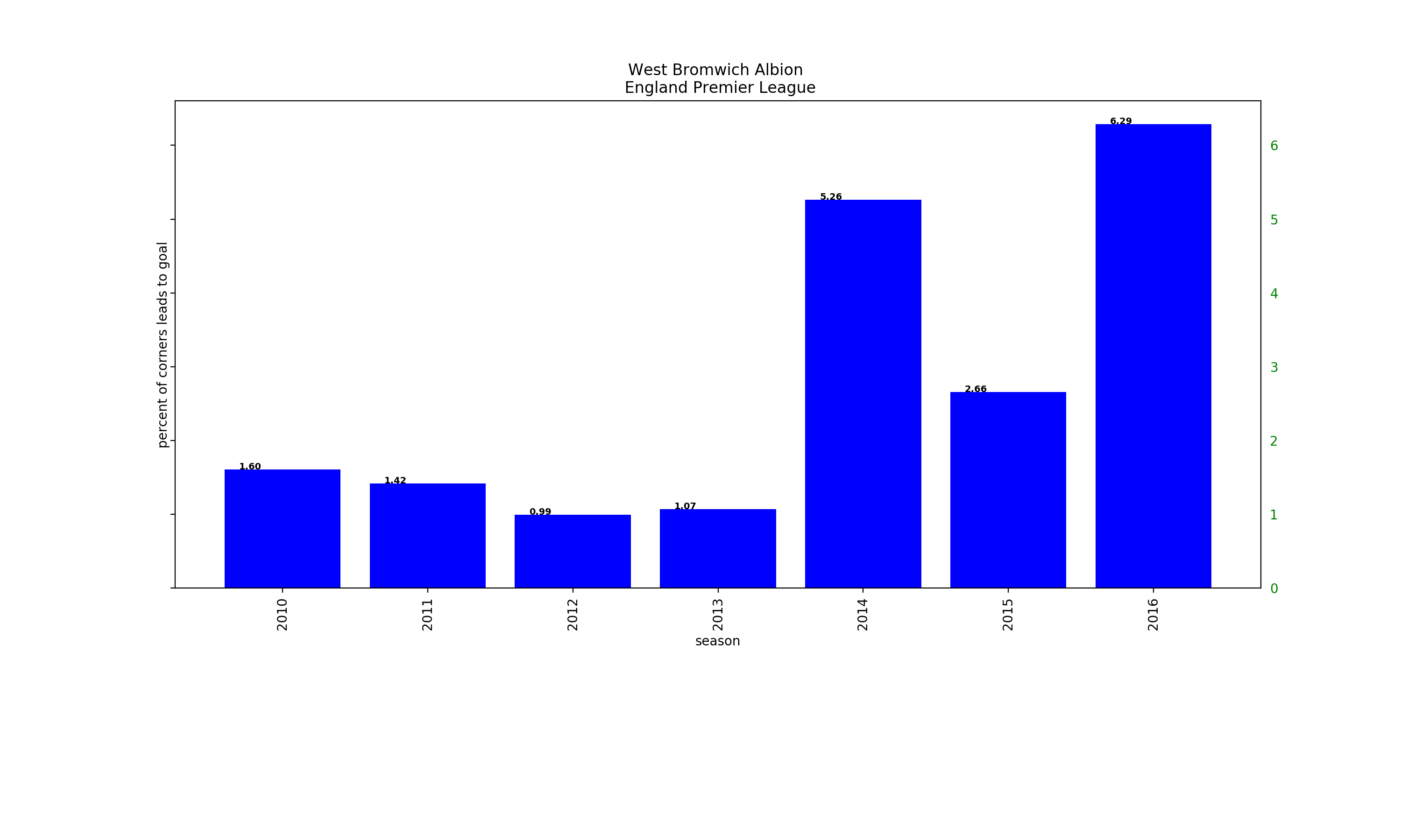 West Bromwich Albion_England Premier League.png