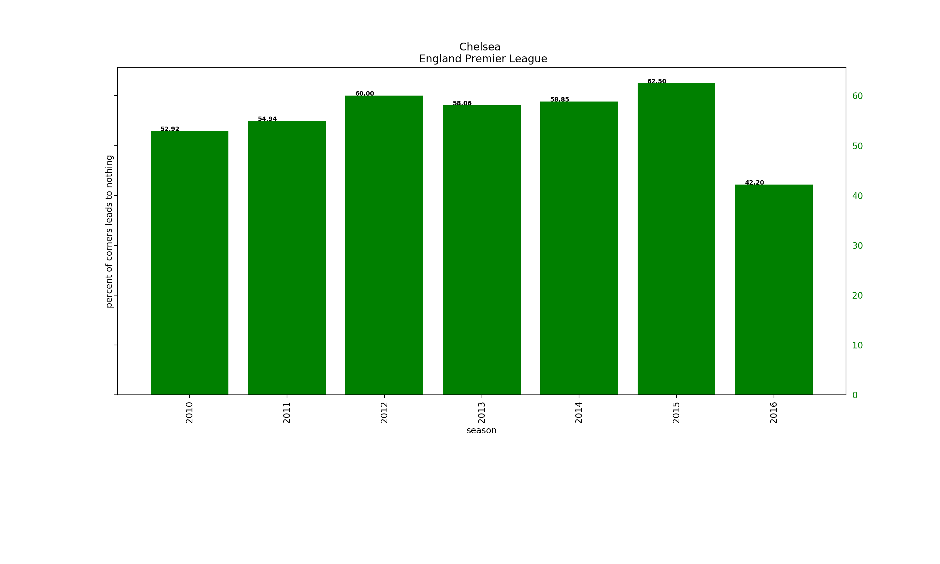 Chelsea_England Premier League.png