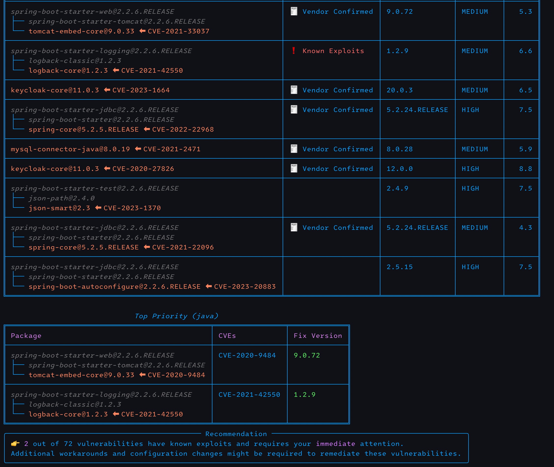 Dependency Tree with Insights