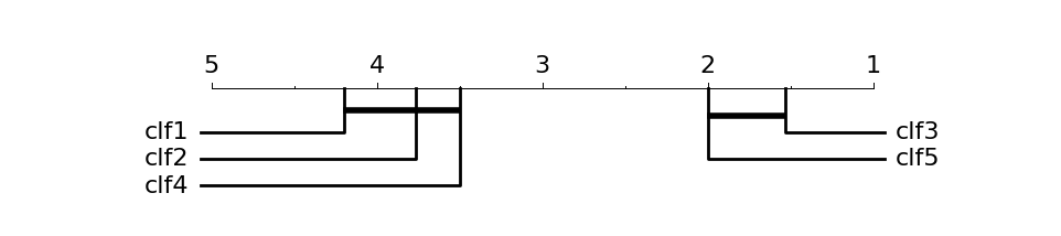 cd-diagram-example