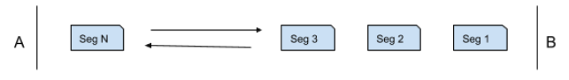 TCP Segmentation