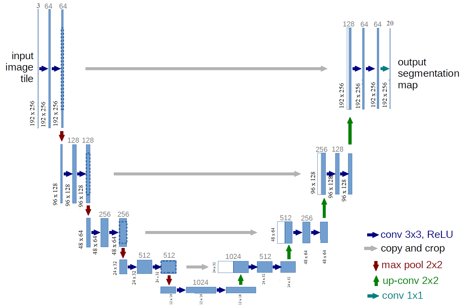 Road Segmentation Model architecture