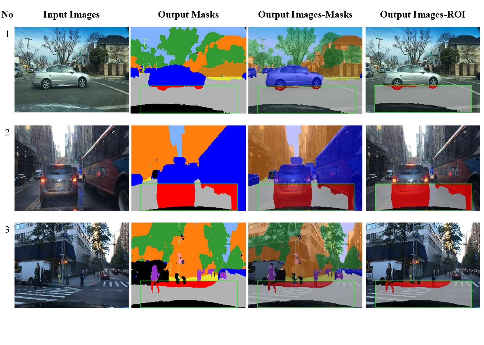 Road image segmentation model results