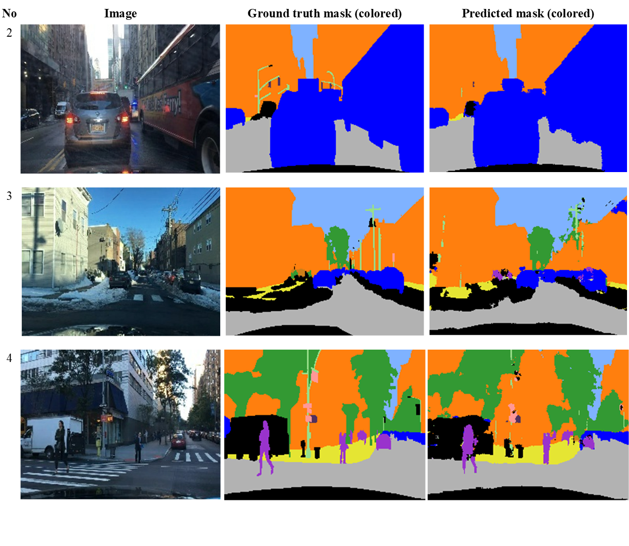 Road image segmentation model results