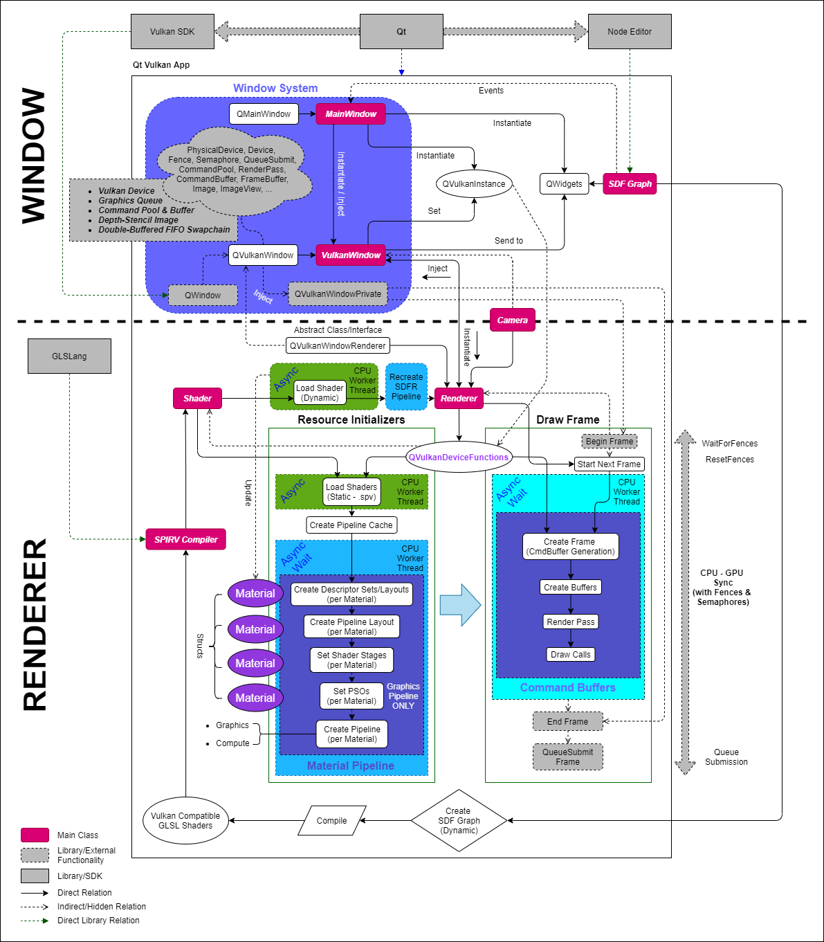 Qt Vulkan App Design (High-level)