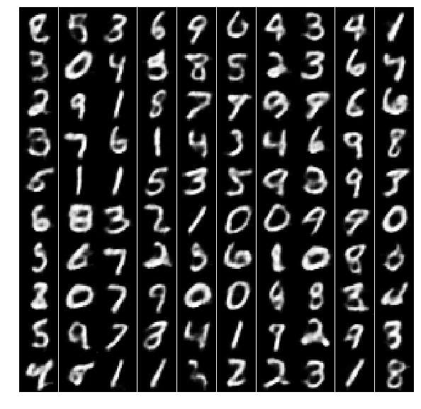 MNIST Reconstructed Images