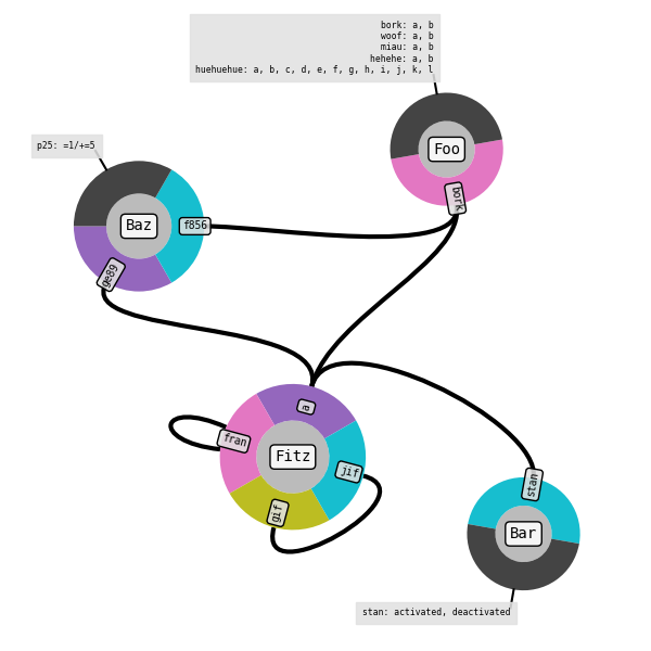 ContactMap