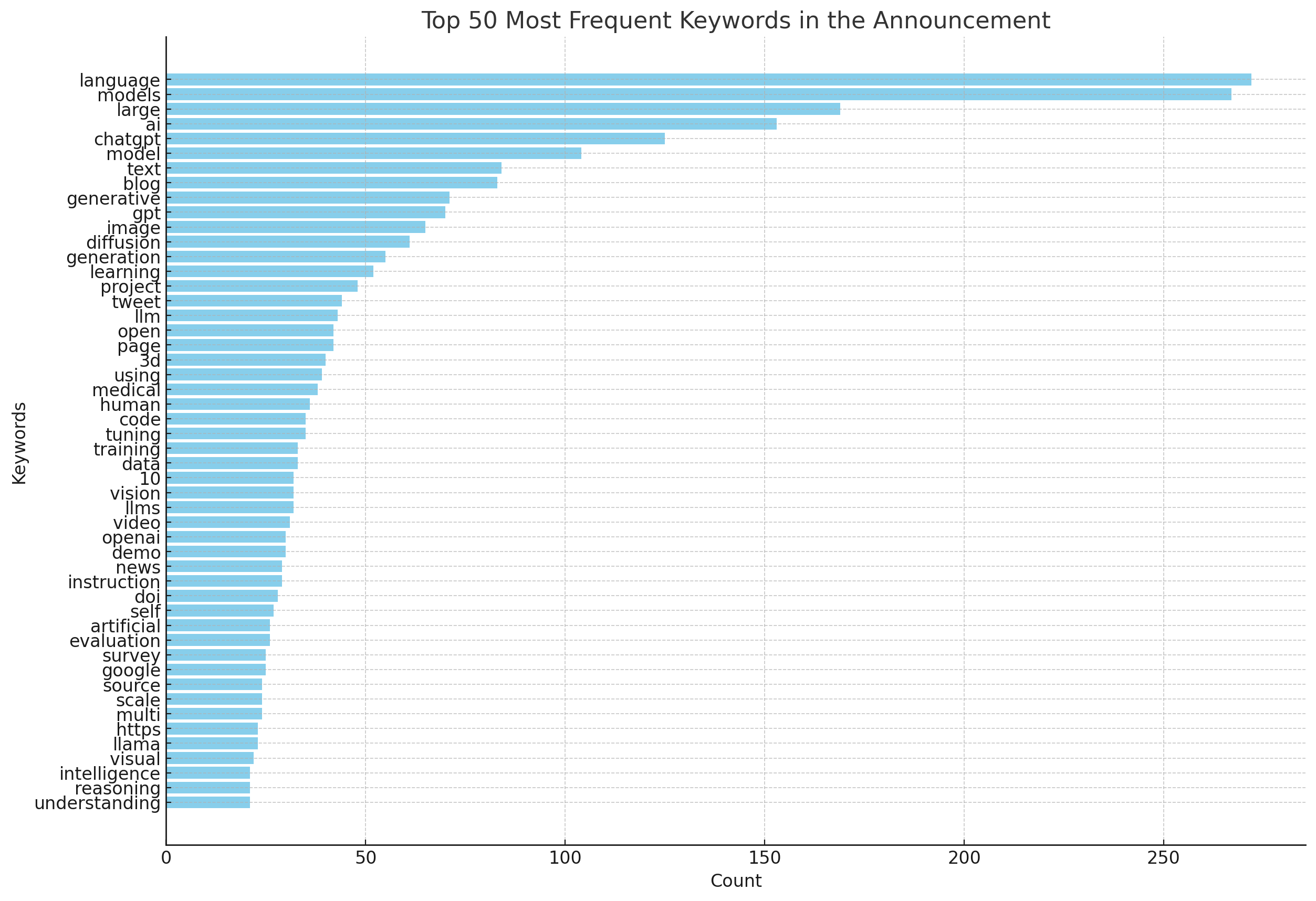 statistics-0710-02.png