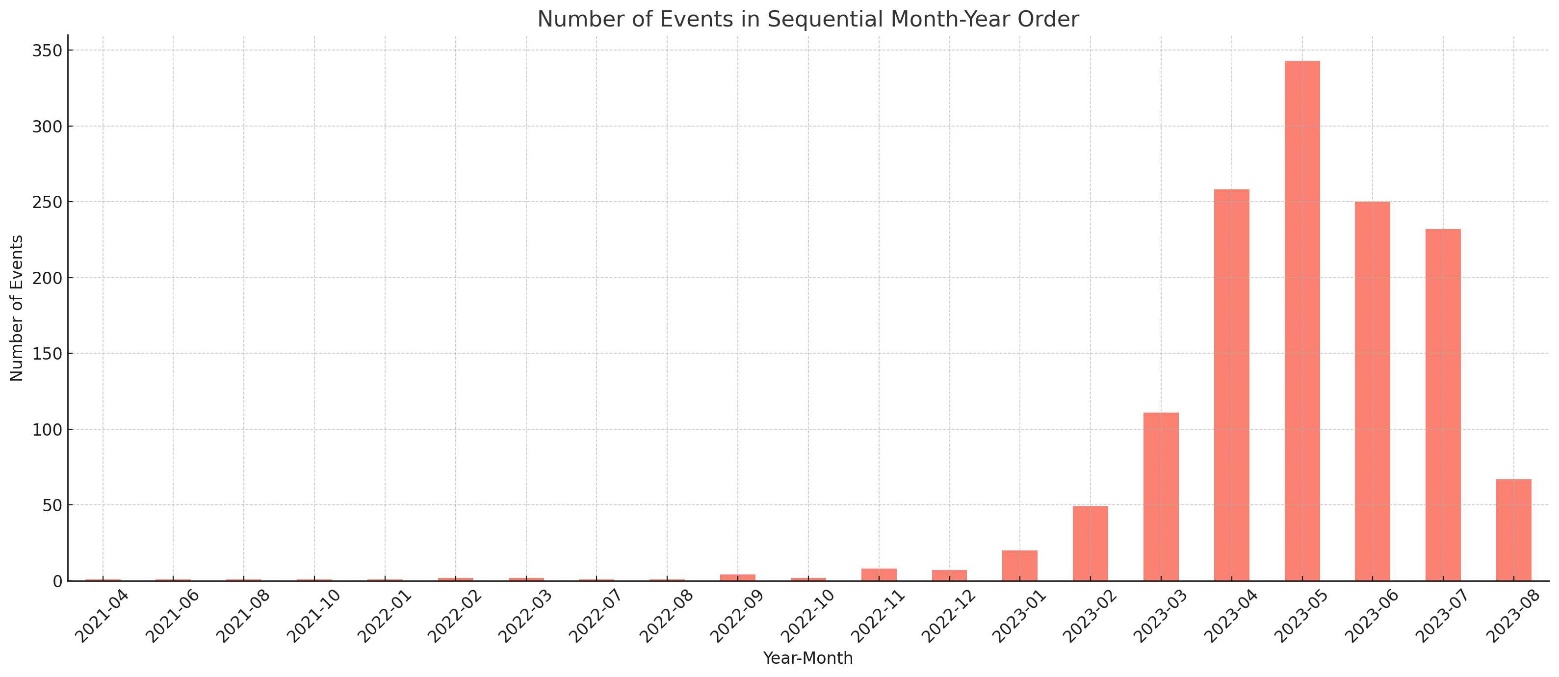 statistics-0814-01.png