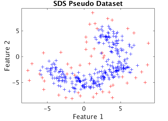 SDS pseudo binary dataset