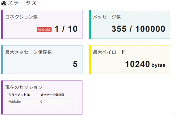 Sango ダッシュボードのステータス