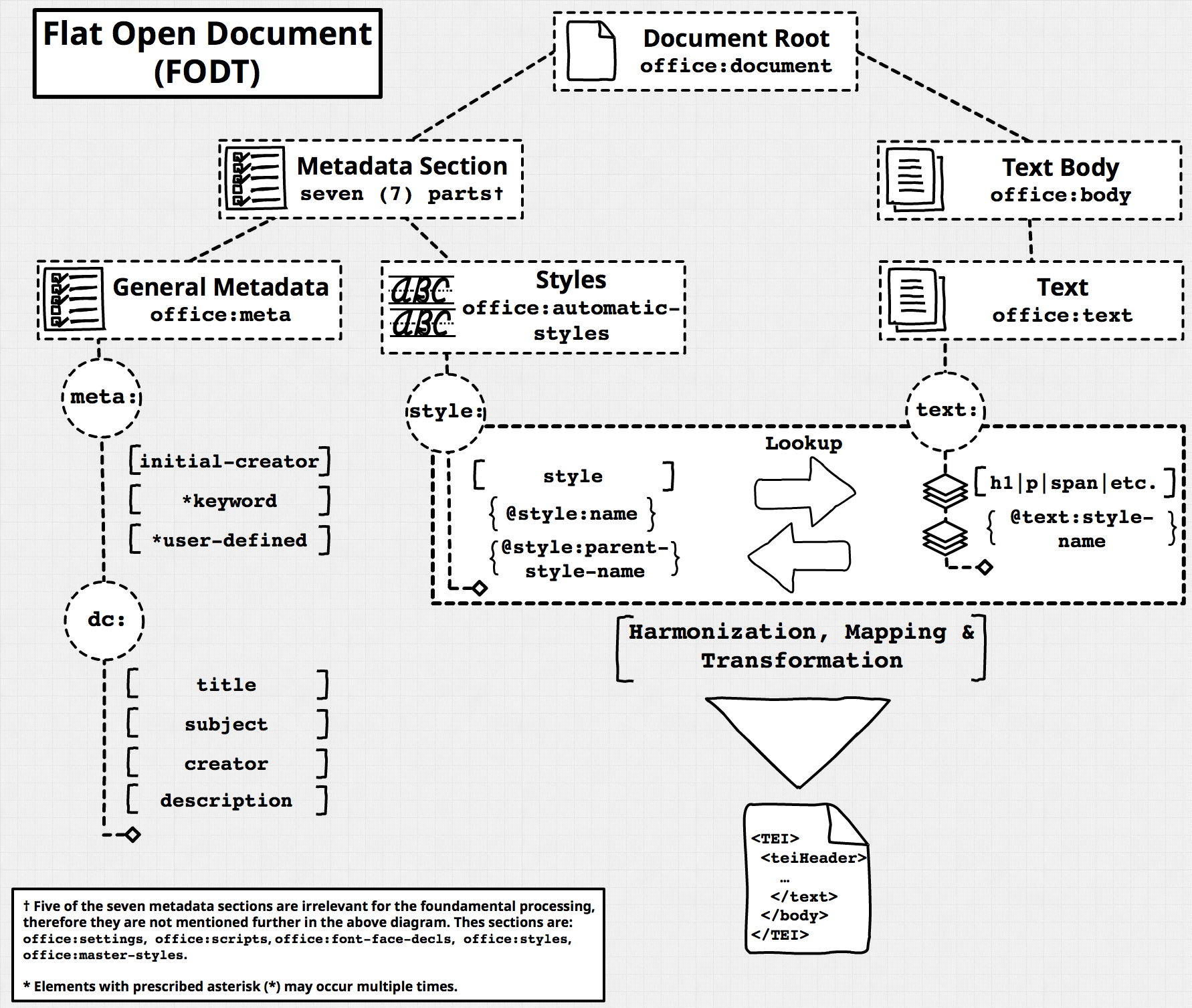 Schematic diagram FODT