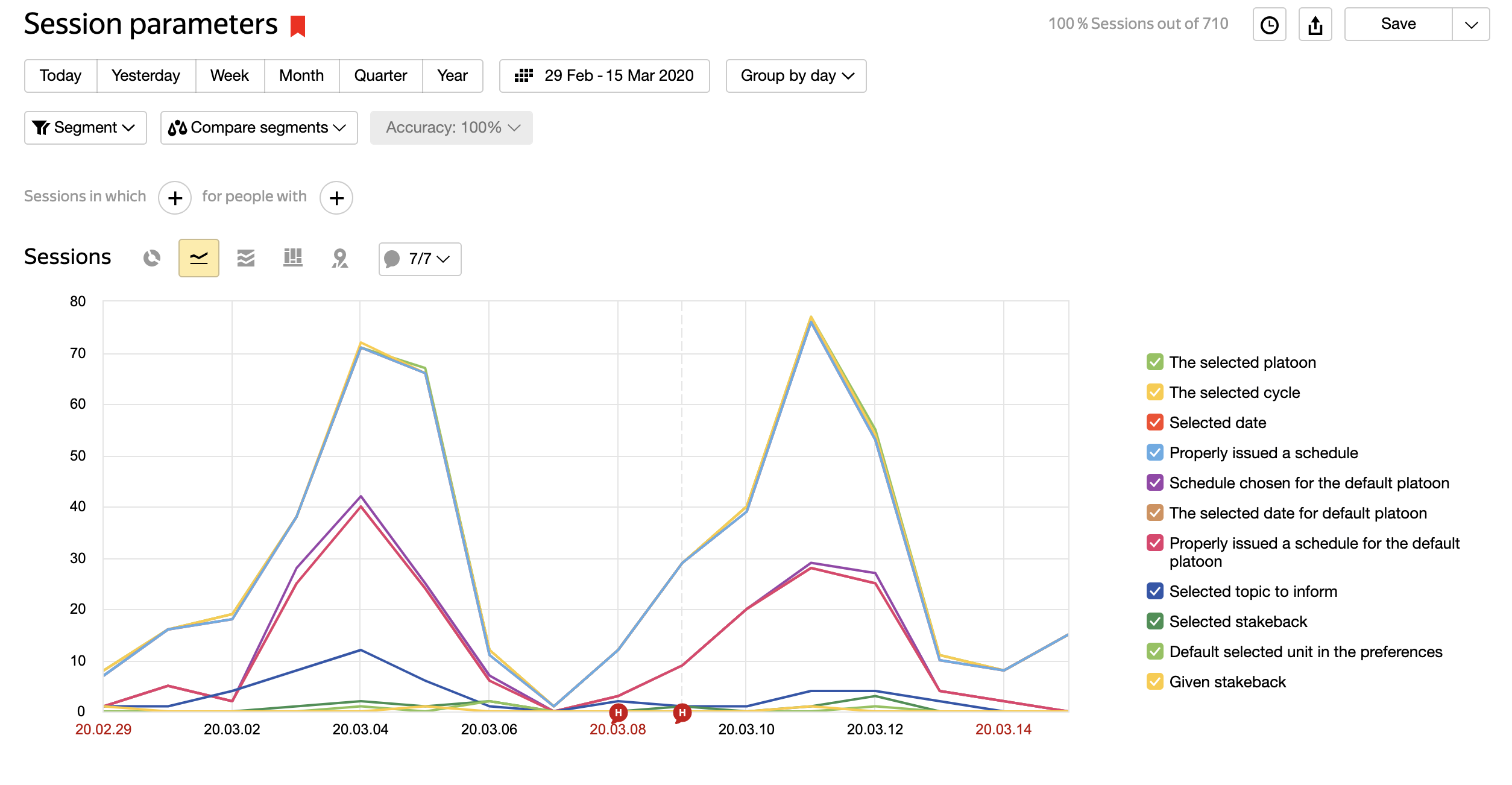 Yandex.Metrica stats 1