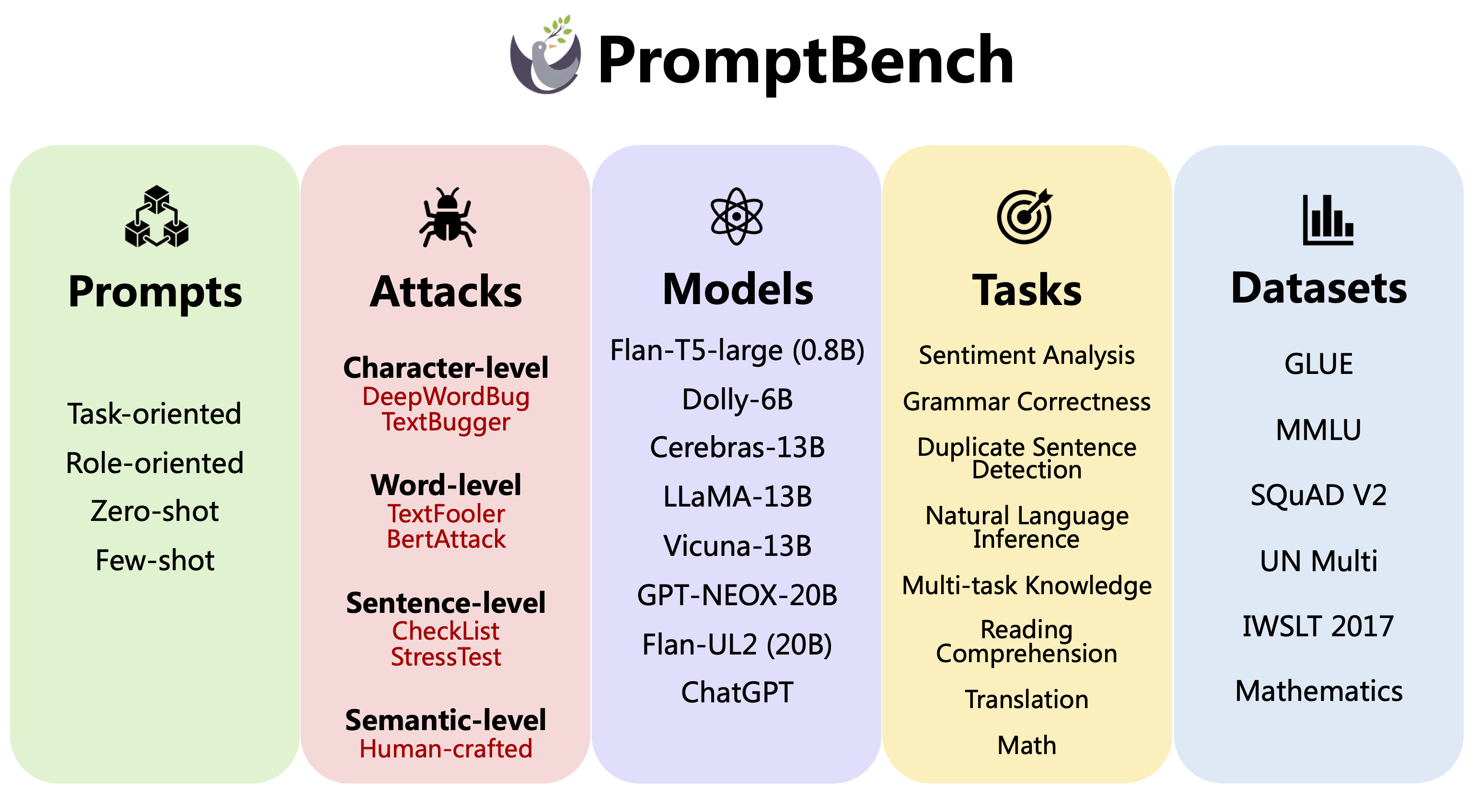 promptbench