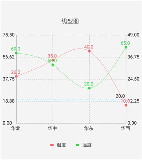 曲线图