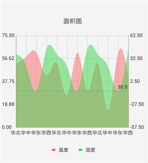 面积图