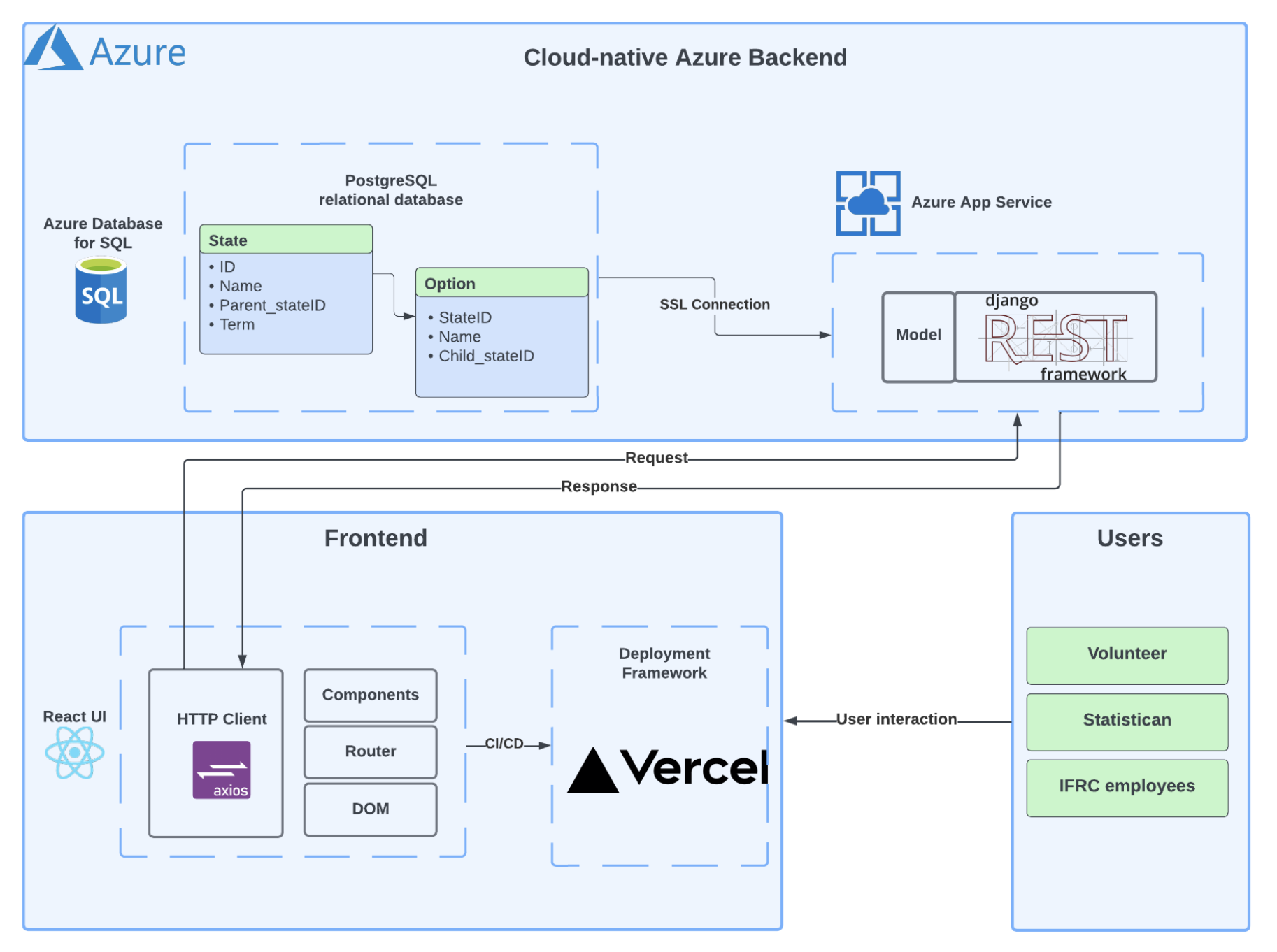 System Architecture Diagram