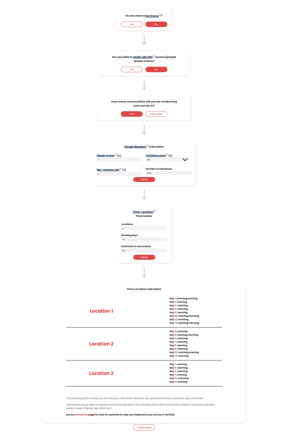 Time-location Sampling