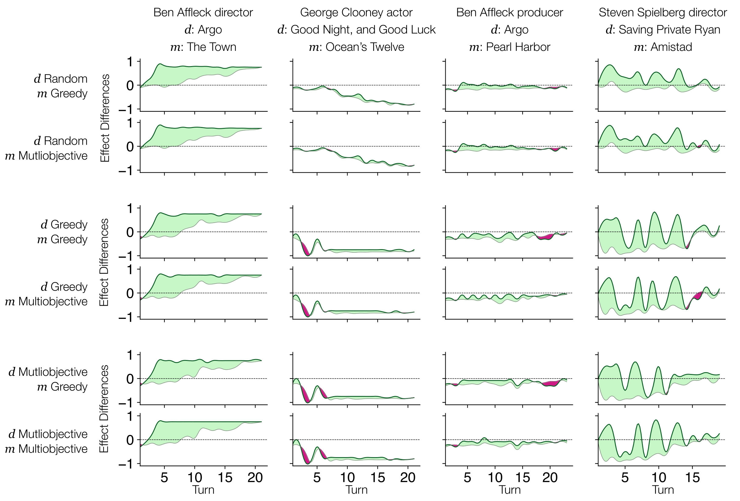 kg-graphs