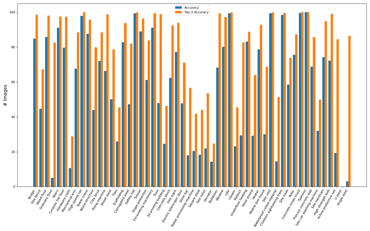 bcs_accuracy_distribution