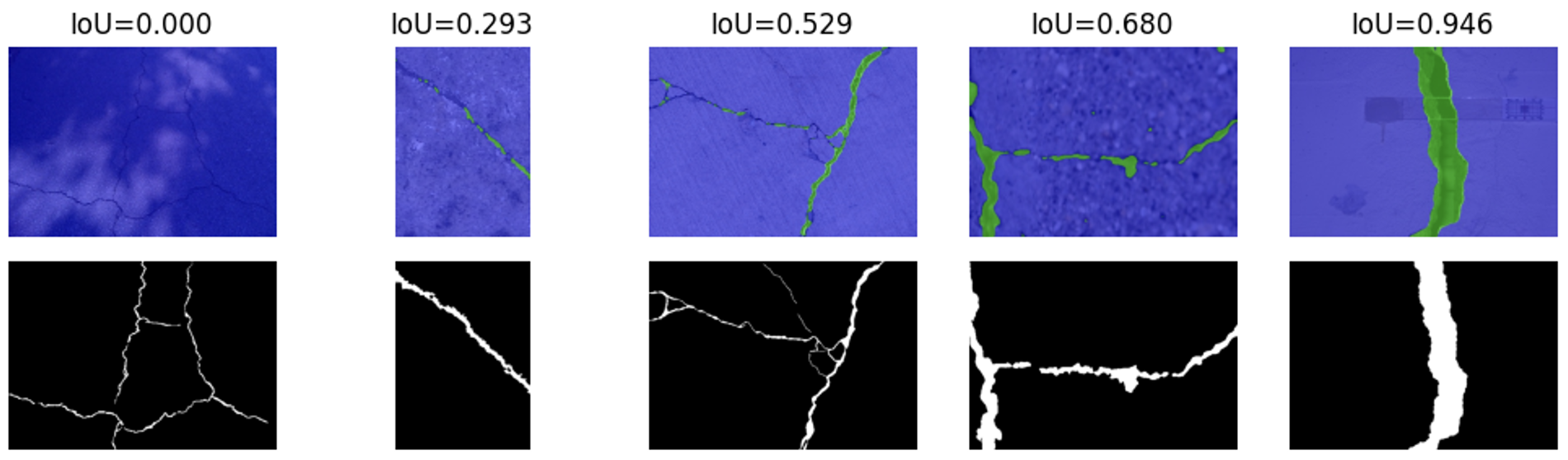 demo_of_diff_iou