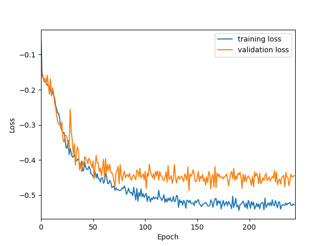 Patchwise training loss graph 