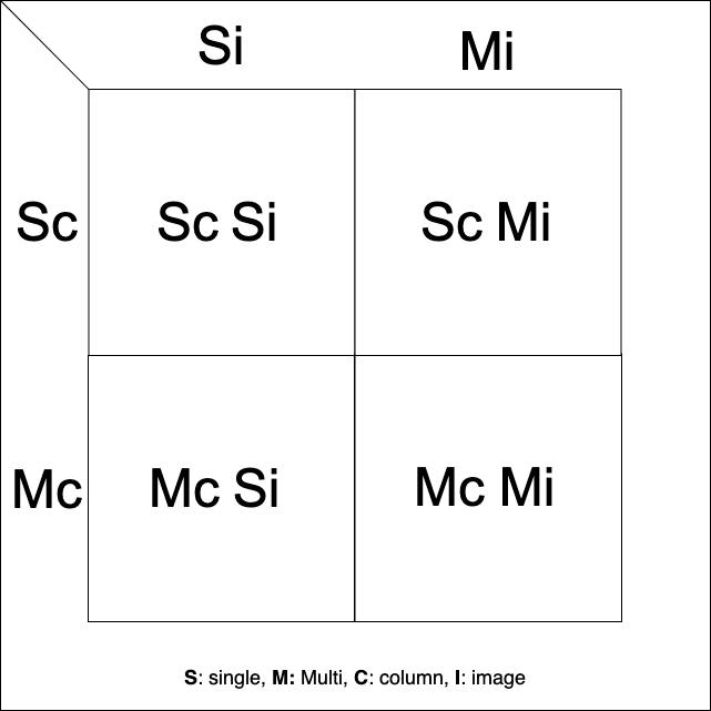 Laraimage diagram