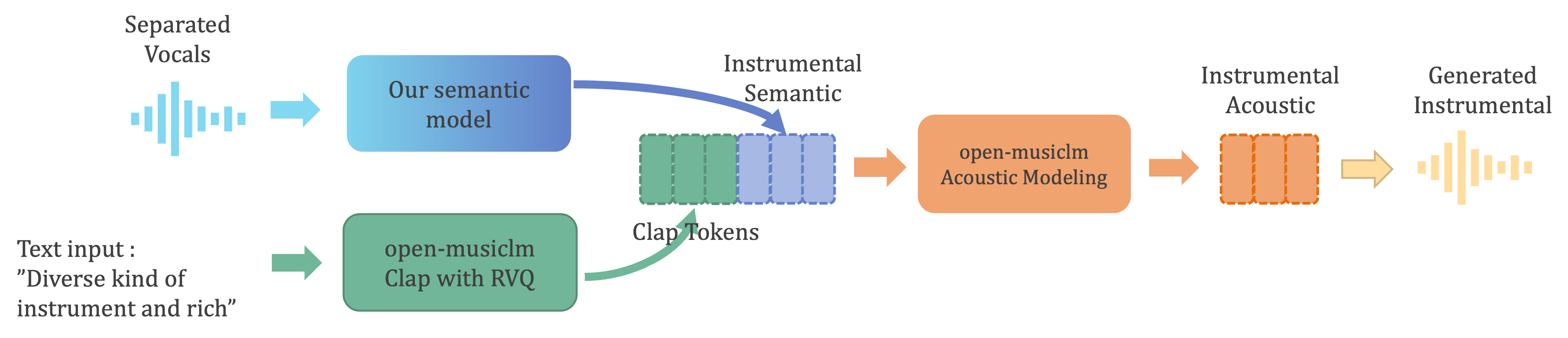 diagram of inference