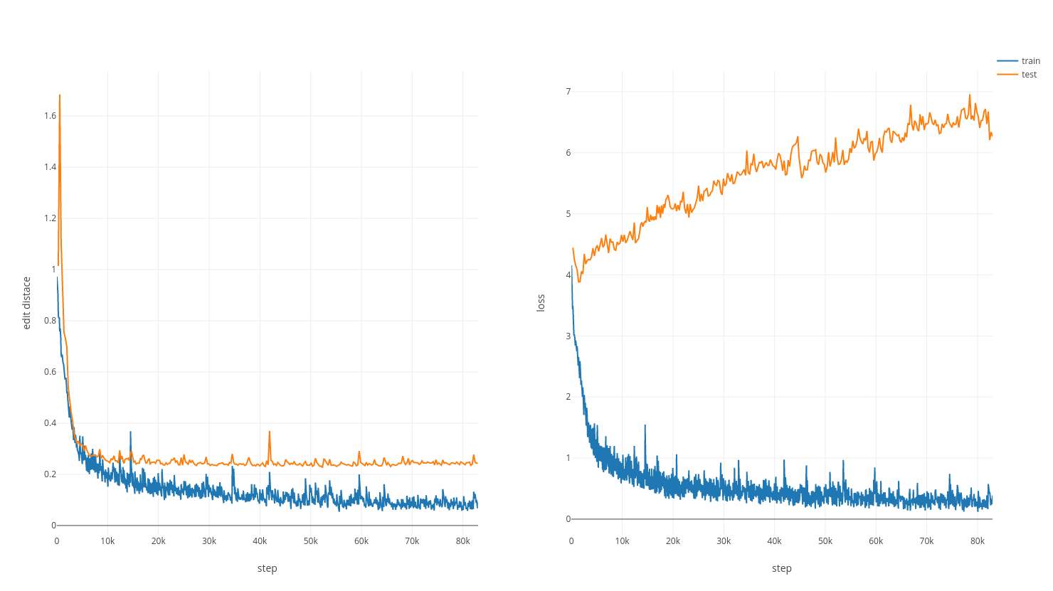 training curve