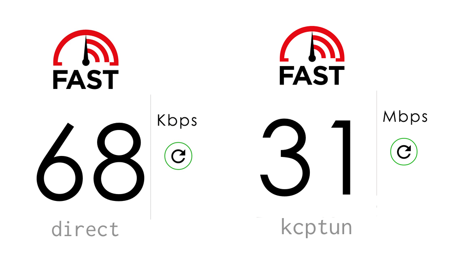 fast.com