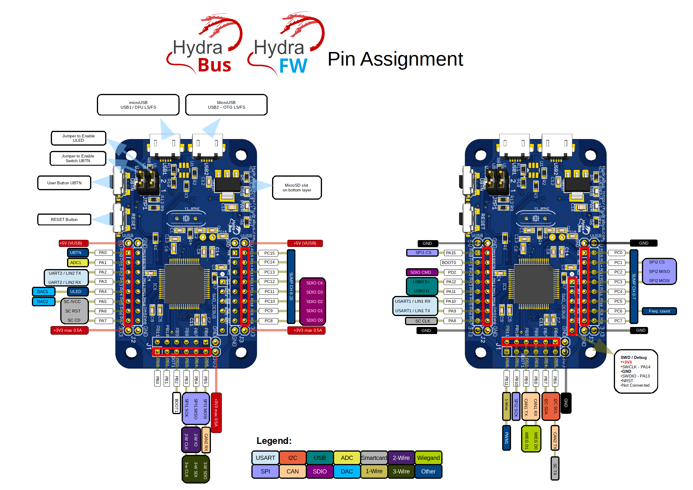 HydraFW default pin assignment