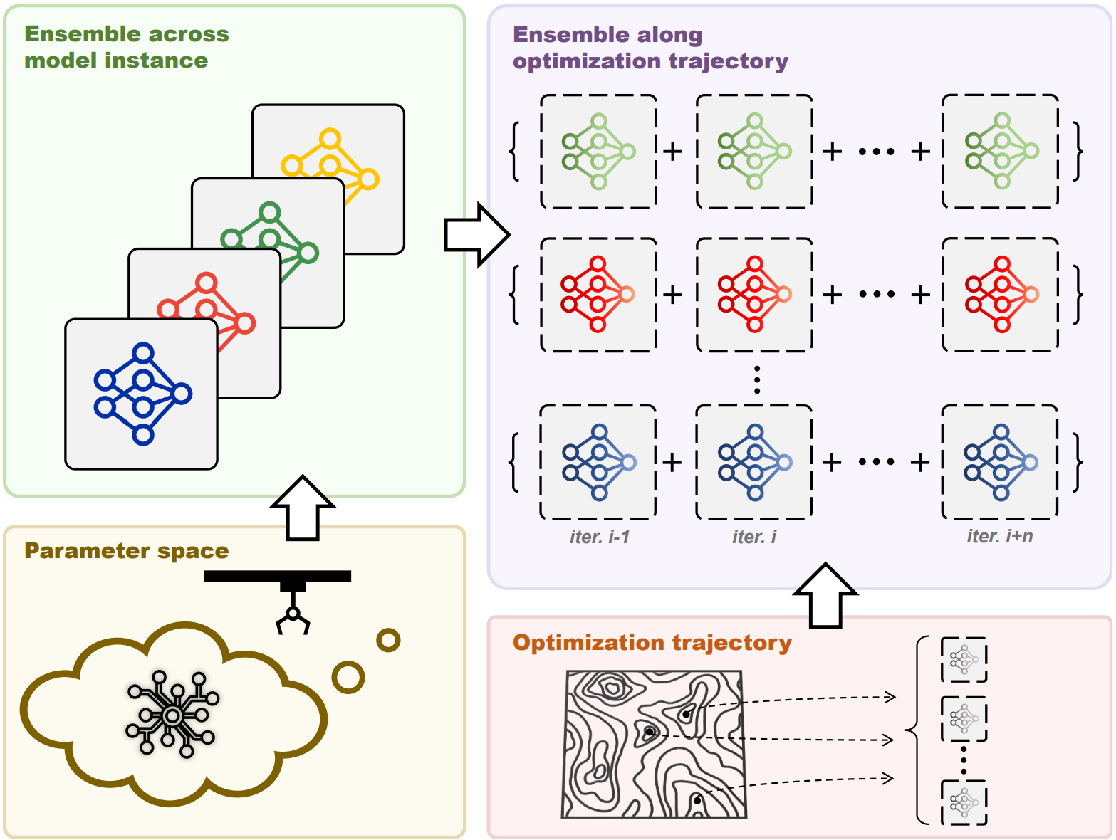 UniSeg illustration