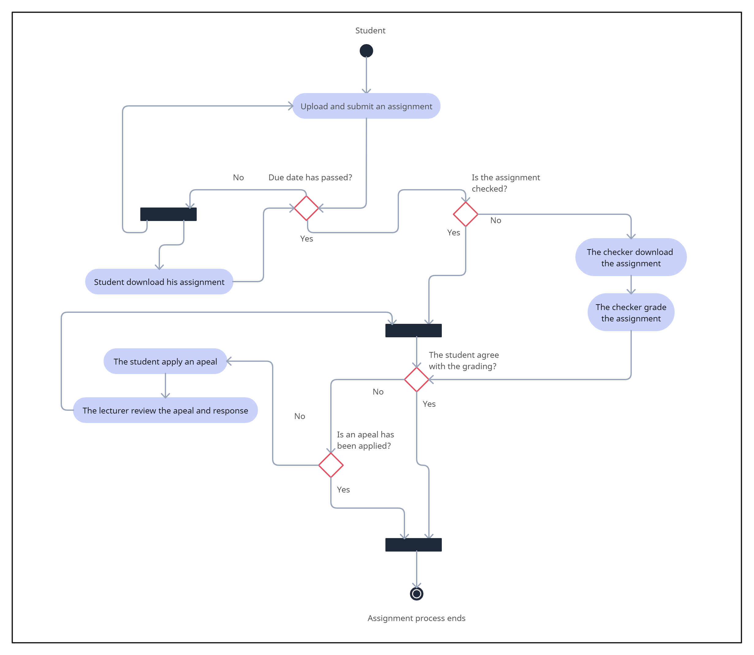 Activity Diagram