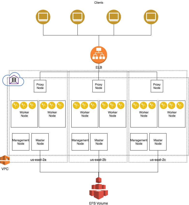 Infrastructure Architecture