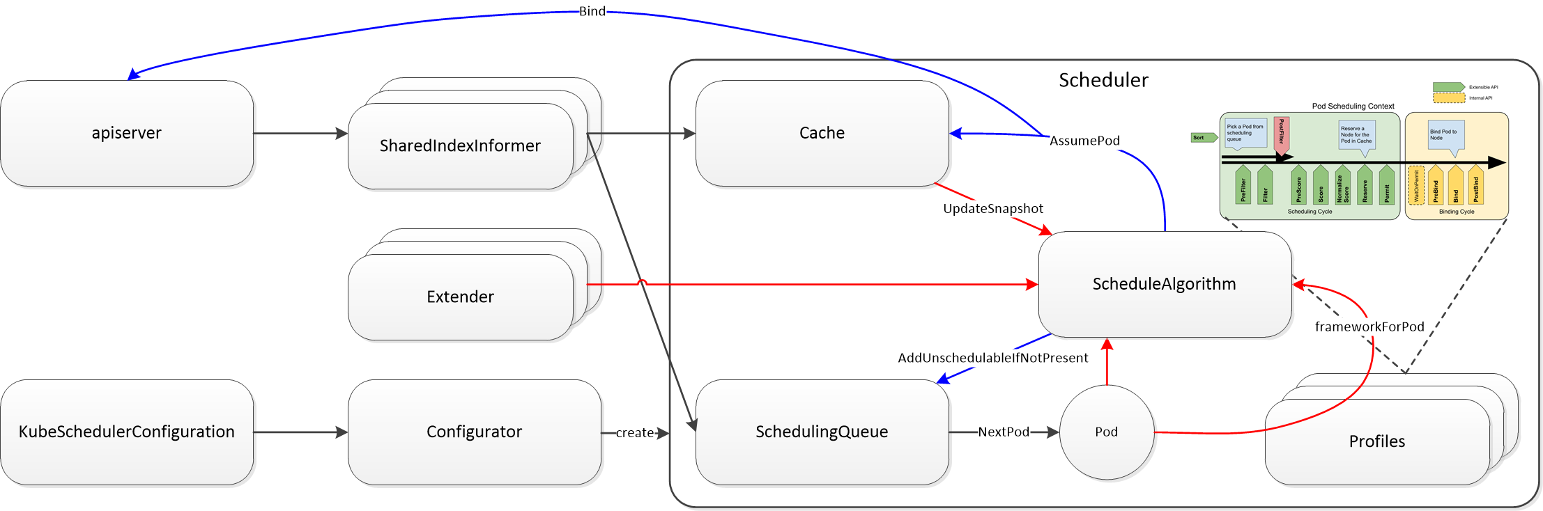 kube-scheduler